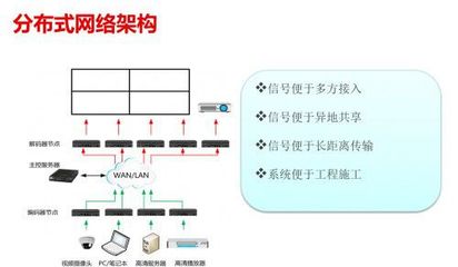 威創(chuàng)引領(lǐng)高端控制室多屏處理技術(shù)之路
